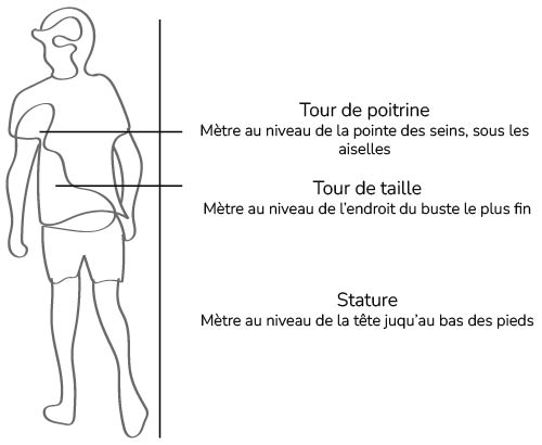 mesures enfants